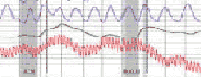 polygraph Huntington Beach